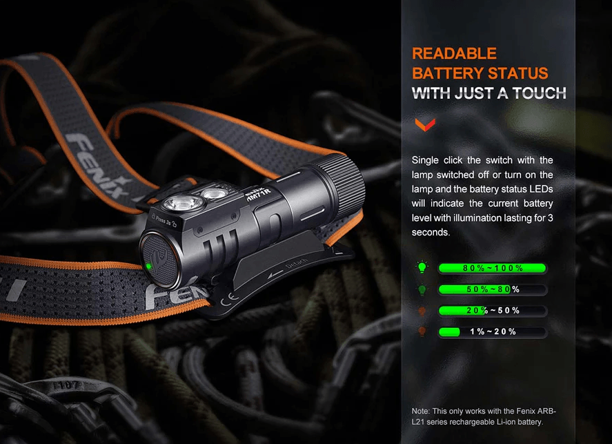 FENIX HM71R LED HEADLAMP - NeonSales South Africa