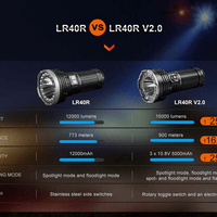 FENIX LR40R LED FLASHLIGHT - BLACK - NeonSales {{ shop.shopifyCountryName }}