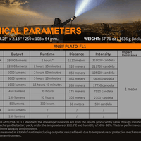 FENIX LR80R LED FLASHLIGHT - EUROPE PLUG - NeonSales {{ shop.shopifyCountryName }}