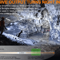FENIX LR80R LED FLASHLIGHT - EUROPE PLUG - NeonSales {{ shop.shopifyCountryName }}