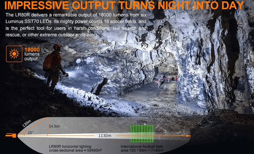 FENIX LR80R LED FLASHLIGHT - EUROPE PLUG - NeonSales {{ shop.shopifyCountryName }}