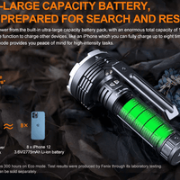 FENIX LR80R LED FLASHLIGHT - EUROPE PLUG - NeonSales {{ shop.shopifyCountryName }}