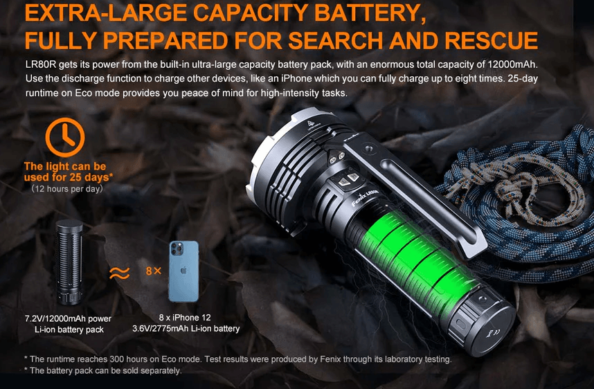 FENIX LR80R LED FLASHLIGHT - EUROPE PLUG - NeonSales South Africa