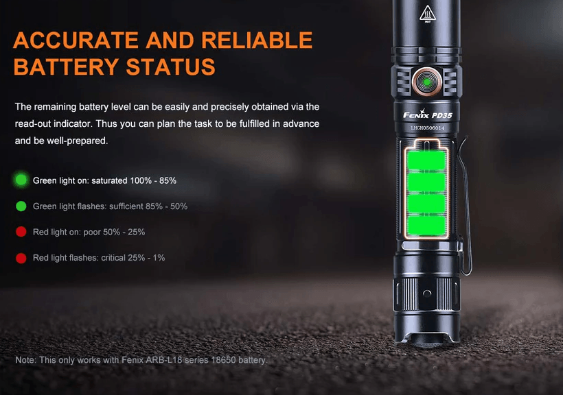 FENIX PD35R LED FLASHLIGHT - NeonSales South Africa