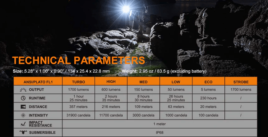 FENIX PD35R LED FLASHLIGHT - NeonSales South Africa