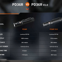 FENIX PD36R LED FLASHLIGHT (BLACK) - NeonSales {{ shop.shopifyCountryName }}