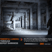 FENIX PD36R PRO LED FLASHLIGHT - NeonSales {{ shop.shopifyCountryName }}