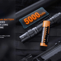 FENIX PD36R PRO LED FLASHLIGHT - NeonSales {{ shop.shopifyCountryName }}