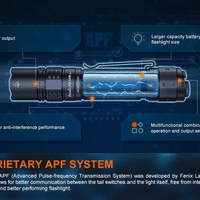 FENIX PD36R PRO LED FLASHLIGHT - NeonSales {{ shop.shopifyCountryName }}