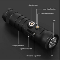 FLASHLIGHT AND LASER WITH MOUNTS - PICATINNY FIT - NeonSales {{ shop.shopifyCountryName }}