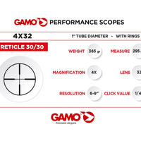 GAMO SWARM FOX .177 CAL W/ 4X30WR SCOPE - NeonSales {{ shop.shopifyCountryName }}
