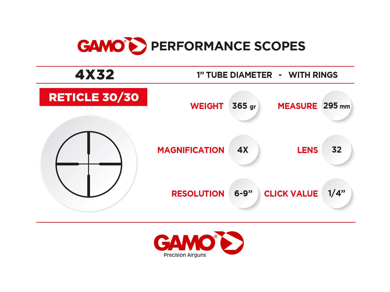 GAMO SWARM FOX .177 CAL W/ 4X30WR SCOPE - NeonSales South Africa