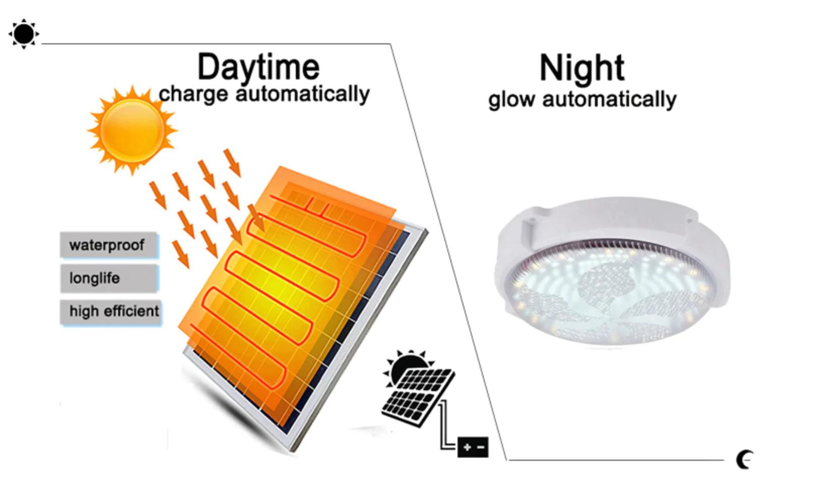 GDSUPER SOLAR CEILING LAMP W/ SOLAR LAMP, 40W - NeonSales {{ shop.shopifyCountryName }}