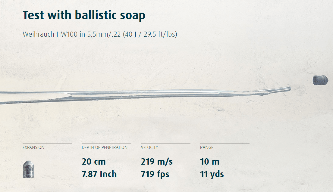 H&N 5.5MM RABBIT MAGNUM II 25.31GR- 200'S - NeonSales {{ shop.shopifyCountryName }}