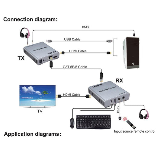 HDMI KVM EXTENDER WITH AUDIO 60M - NeonSales {{ shop.shopifyCountryName }}