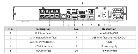 HIK ACUSENSE 8CH NVR DS-7608NXI-I2/8P/S - NeonSales {{ shop.shopifyCountryName }}