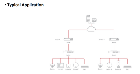 HIKVISION 1200M DUAL- BAND CEILING ACCESS POINT - NeonSales {{ shop.shopifyCountryName }}