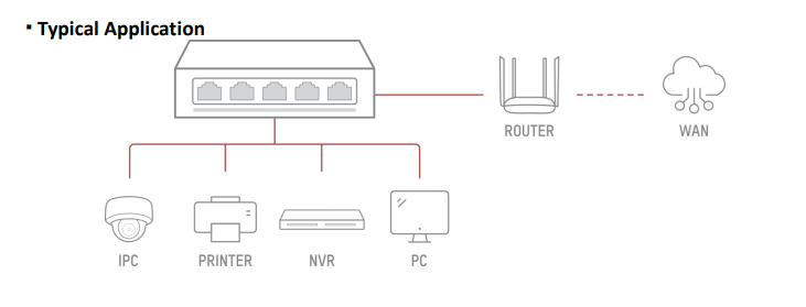 HIKVISION 5 PORT GIGABIT SWITCH - NeonSales {{ shop.shopifyCountryName }}