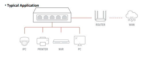 HIKVISION 5 PORT GIGABIT SWITCH - NeonSales {{ shop.shopifyCountryName }}