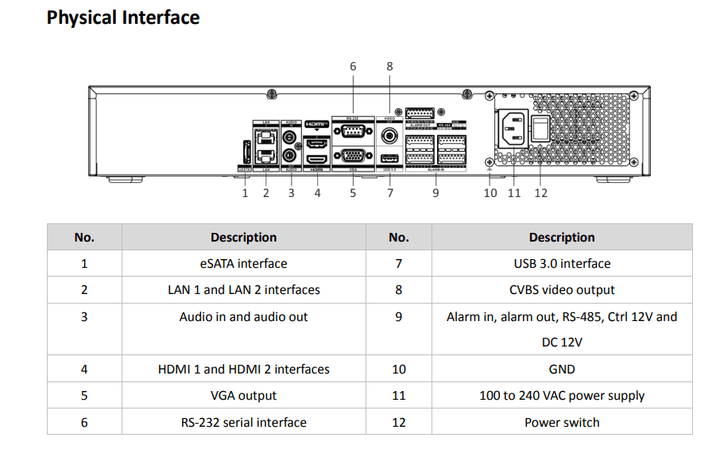 Hikvision NVR | Dahua NVR | Top Rated NVR's | NeonSales