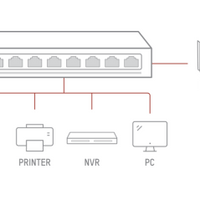 HIKVISION 8 PORT GIGABIT SWITCH - NeonSales {{ shop.shopifyCountryName }}