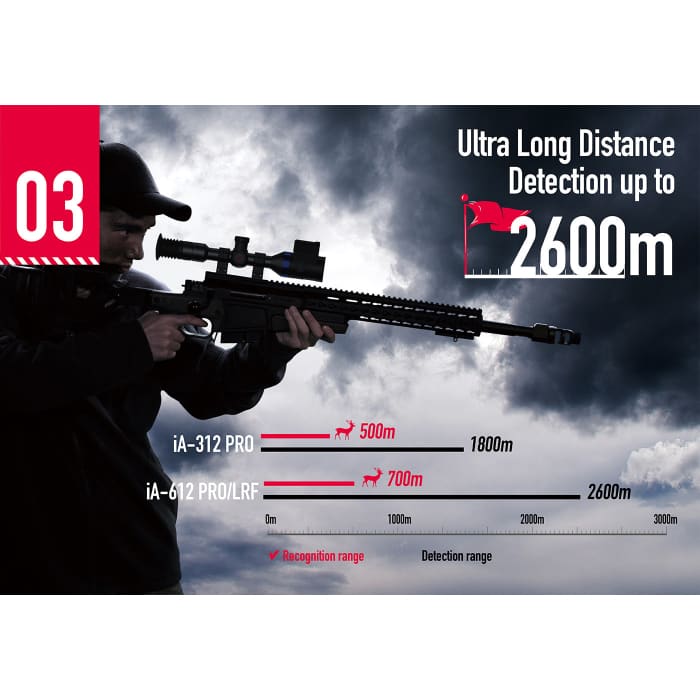 IAIMING THERMAL IMAGING SCOPE IA612 LRF 640X512 - NeonSales {{ shop.shopifyCountryName }}