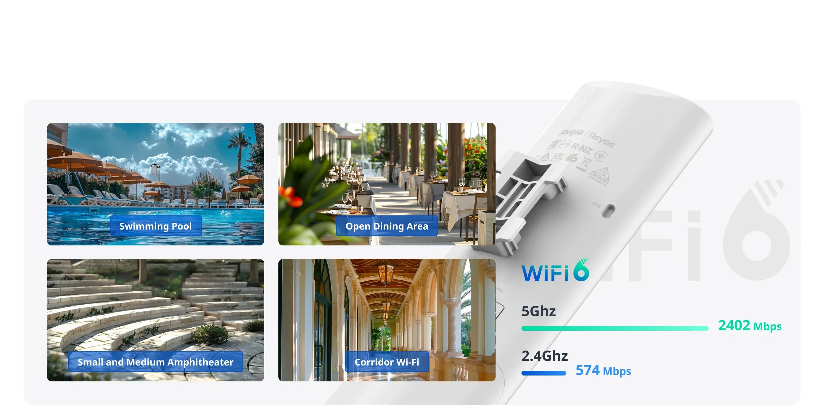 RUIJIE RG-RAP62-OD ACCESS POINT-AX3000 WIFI6 IP6