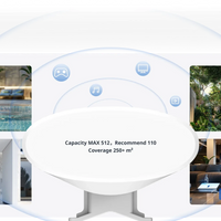 RUIJIE RG-RAP62-OD ACCESS POINT-AX3000 WIFI6 IP6