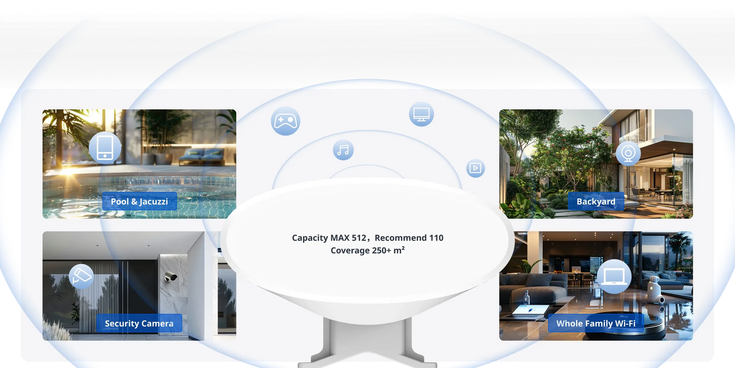 RUIJIE RG-RAP62-OD ACCESS POINT-AX3000 WIFI6 IP6