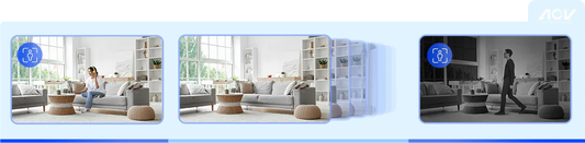 EZVIZ CB2 4G 2K SMART HOME BATTERY CAMERA