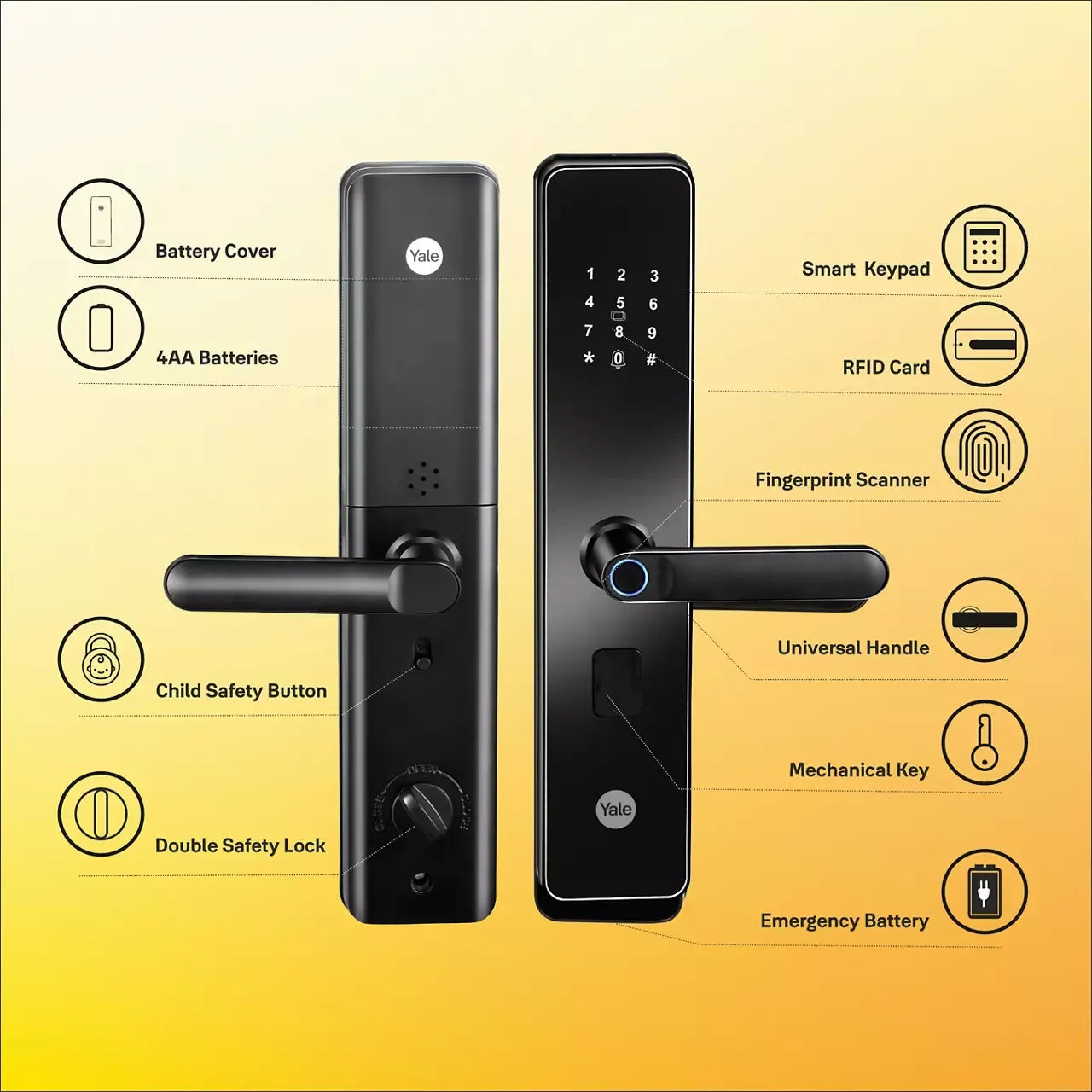 Digital smart door lock with keypad, fingerprint scanner, RFID, and safety features