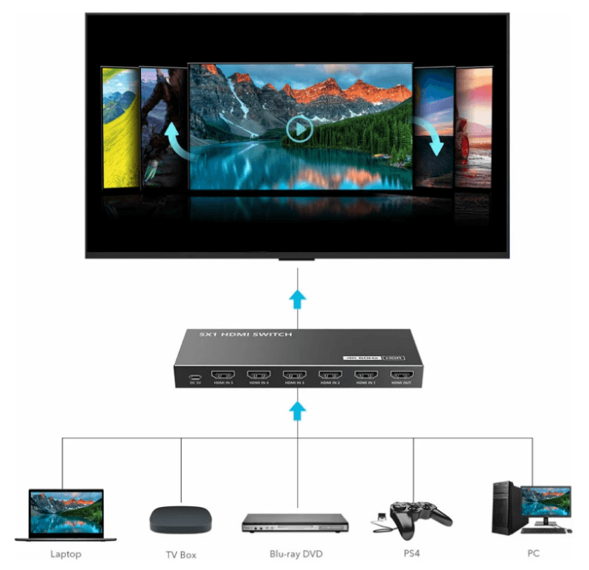 LENKENG 5 IN1 HDMI SELECTOR LKV501-V3.0 - NeonSales {{ shop.shopifyCountryName }}