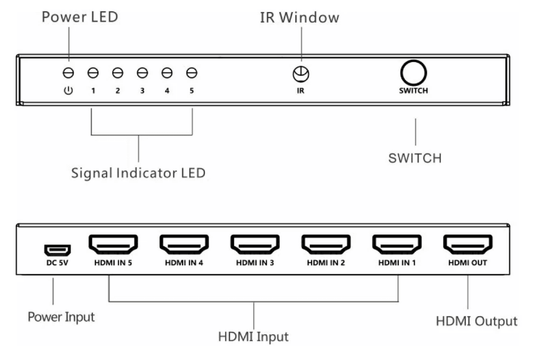 LENKENG 5 IN1 HDMI SELECTOR LKV501-V3.0 - NeonSales {{ shop.shopifyCountryName }}