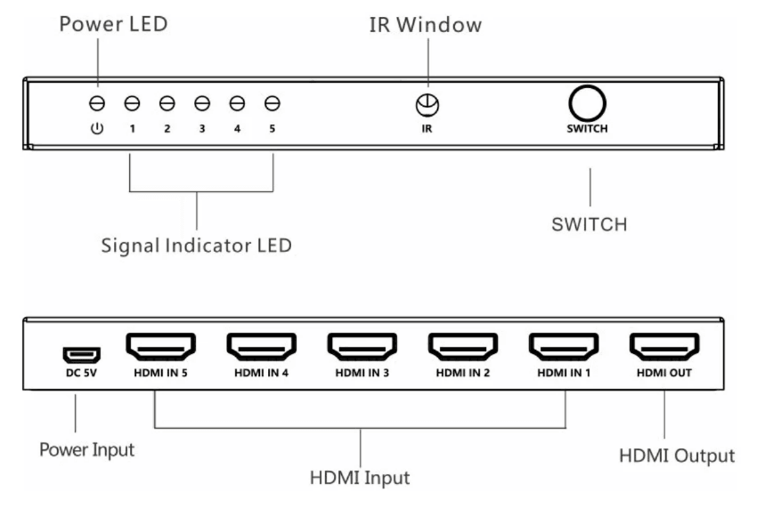 LENKENG 5 IN1 HDMI SELECTOR LKV501-V3.0 - NeonSales South Africa