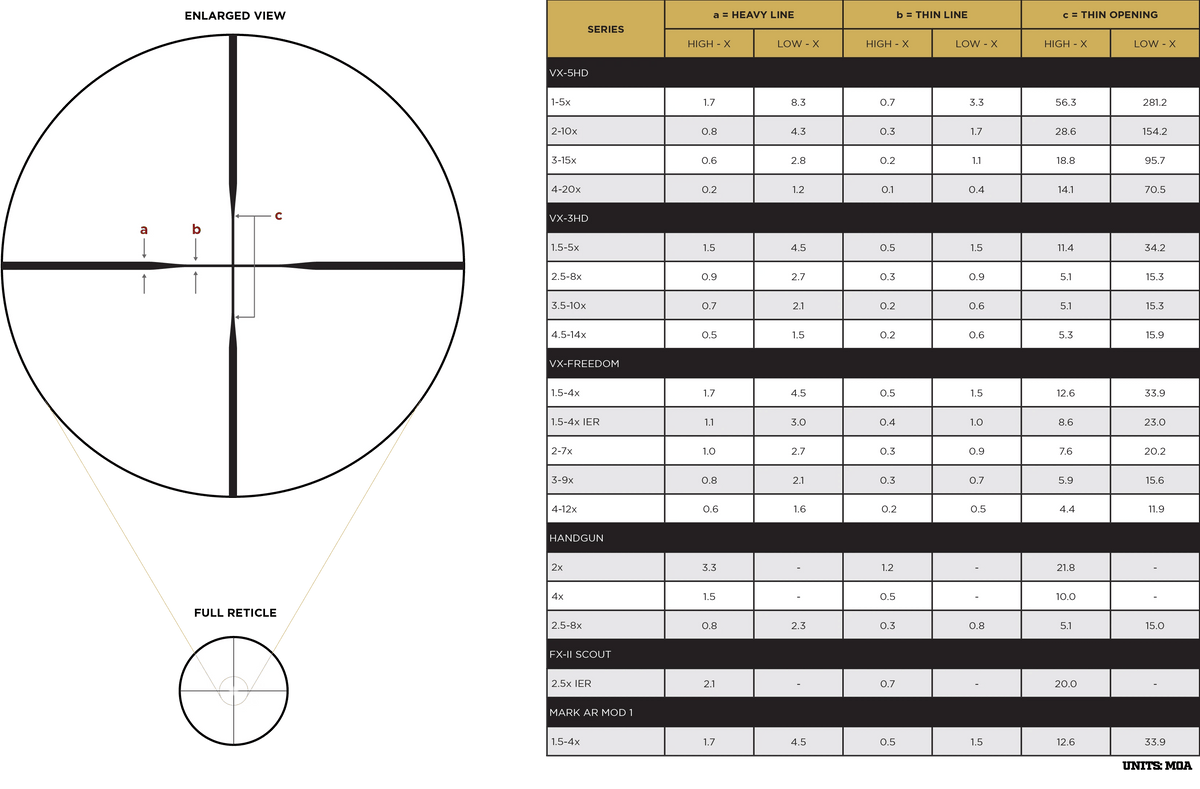 LEUPOLD VX-3HD 2.5-8X36 1ï¿½ CDS-ZL DUPLEX - NeonSales {{ shop.shopifyCountryName }}