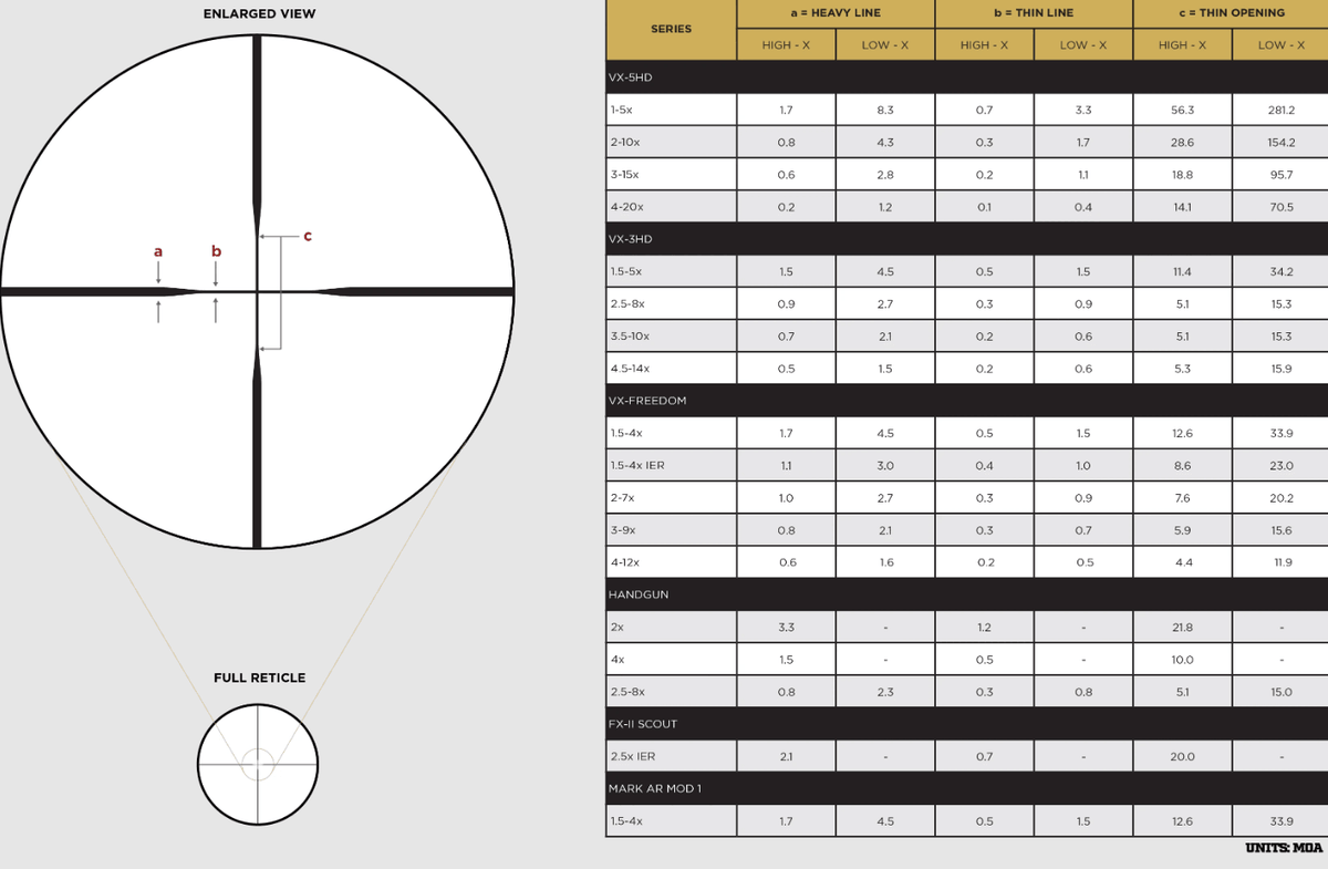 LEUPOLD VX-5HD 2-10X42 MATTE DUPLEX - NeonSales {{ shop.shopifyCountryName }}
