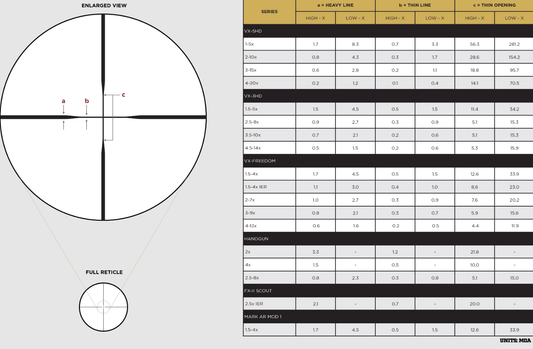 LEUPOLD VX-5HD 2-10X42 MATTE DUPLEX - NeonSales {{ shop.shopifyCountryName }}