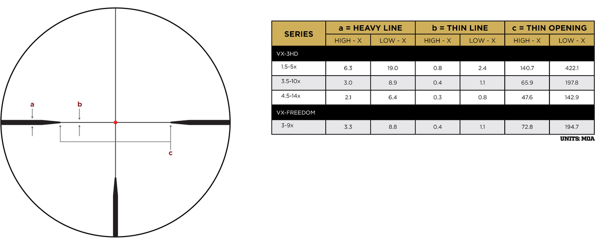 LEUPOLD VX-FREEDOM 3-9X50 IR FIREDOT T-HUNTER - NeonSales {{ shop.shopifyCountryName }}