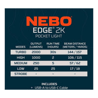 NEBO EDGE 2K rechargeable pocket light alternate view