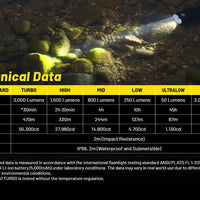 NITECORE P23I LONG RANGE 21700 TACTICAL FLASHLIGHT - NeonSales {{ shop.shopifyCountryName }}