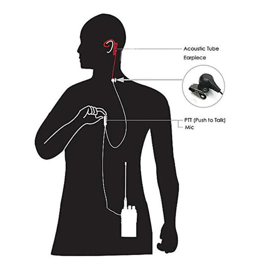 RADIO EARPHONE W/ INCONSPICIOUS EAR PIECE - NeonSales {{ shop.shopifyCountryName }}