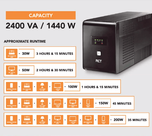 RCT 2400VA LINE INTERACTIVE UPS - 1440W - NeonSales {{ shop.shopifyCountryName }}