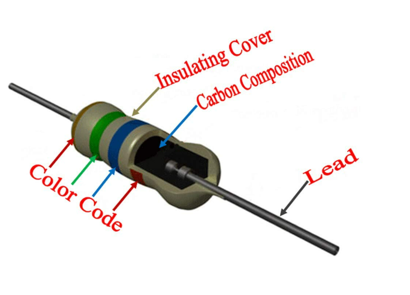 RESISTOR CARBON 12K 1% 0.25W - NeonSales {{ shop.shopifyCountryName }}