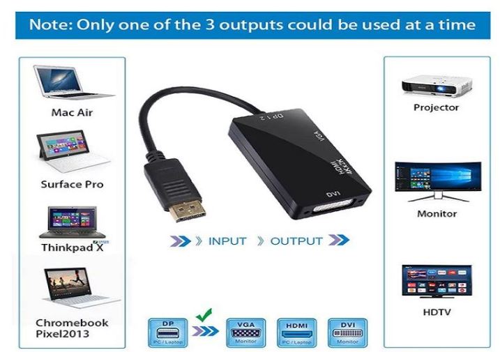 ANDOWL Q-DP3 DISPLAYPORT ADAPTER-4K HDMI/VGA/DVI