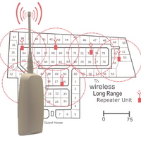 SHERLO 403MHZ REPEATER UNIT - NeonSales {{ shop.shopifyCountryName }}