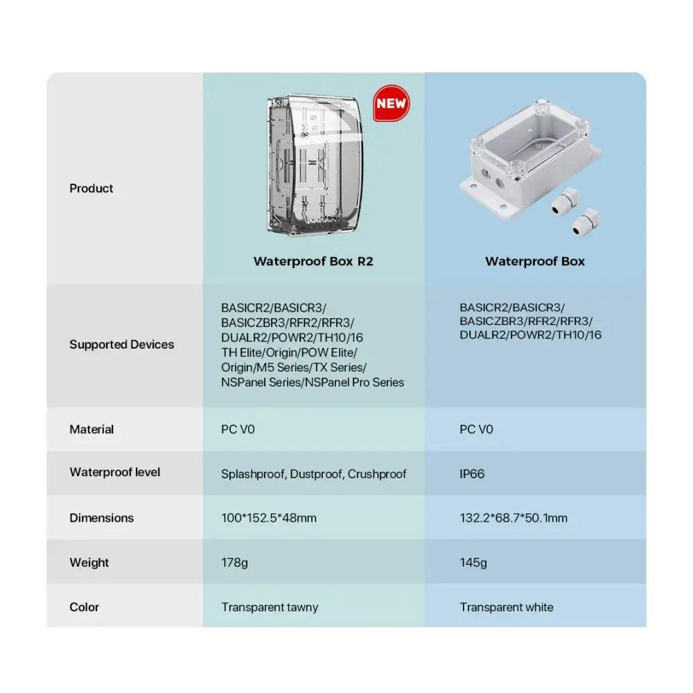 SONOFF IP66 WATERPROOF BOX - NeonSales {{ shop.shopifyCountryName }}