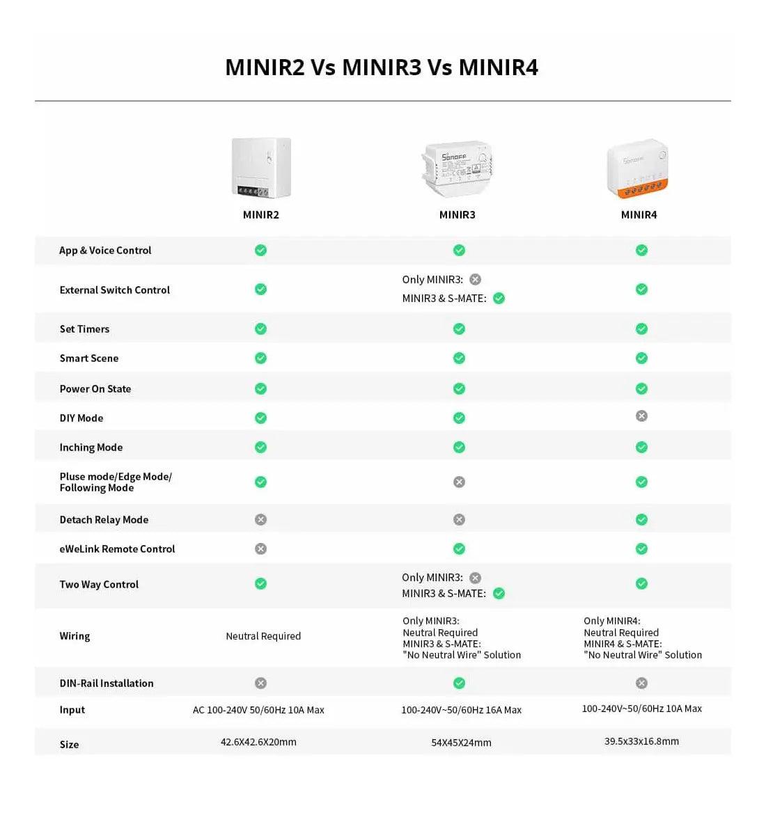 SONOFF MINI R2 WIFI SWITCH W/ DIY MODE - NeonSales South Africa