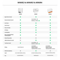 SONOFF MINI R4 EXTREME - NeonSales {{ shop.shopifyCountryName }}
