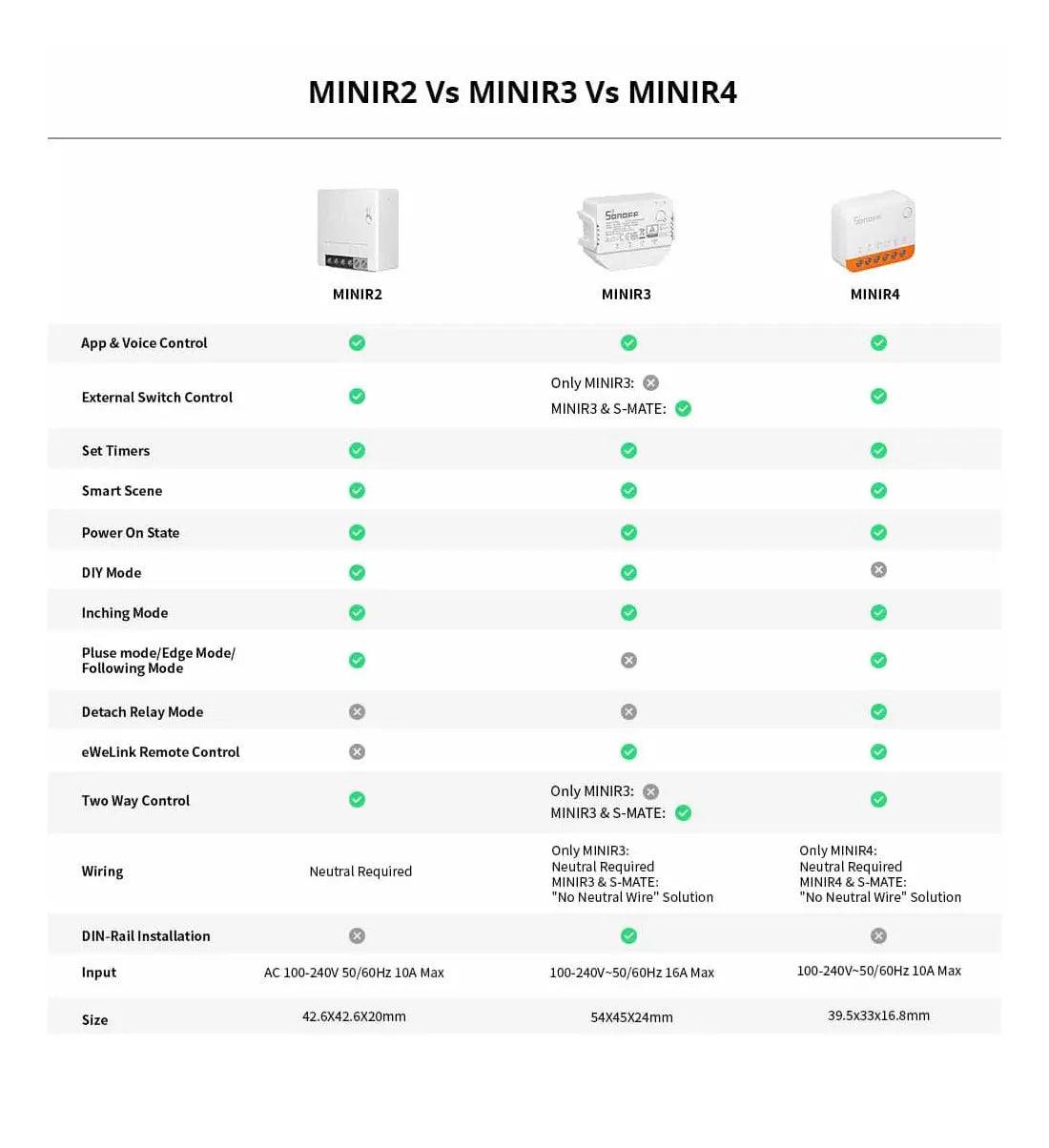 SONOFF MINI R4 EXTREME - NeonSales {{ shop.shopifyCountryName }}