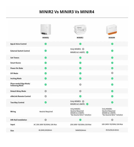 SONOFF MINI R4 EXTREME - NeonSales {{ shop.shopifyCountryName }}